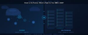 Cloud vs On-Premise: Which Is Right for Your SMB in 2026?